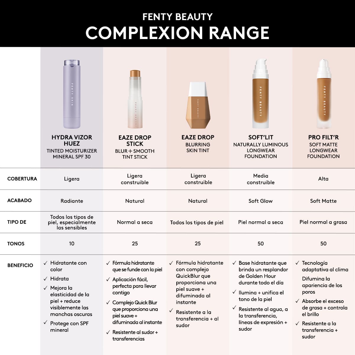 HYDRA VIZOR HUEZ TINTED BROAD SPECTRUM MINERAL SPF 30 SUNSCREEN (CREMA HIDRATANTE LIGERA CON PROTECCI&Oacute;N SOLAR)